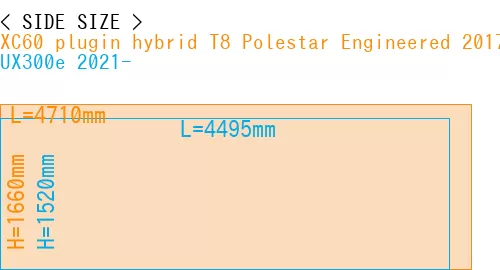 #XC60 plugin hybrid T8 Polestar Engineered 2017- + UX300e 2021-